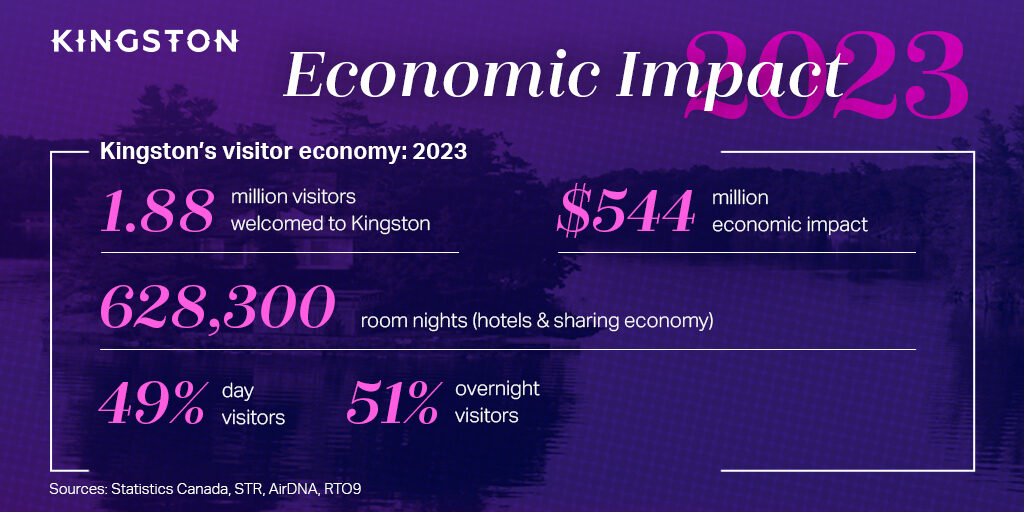 Economic Impact 2023