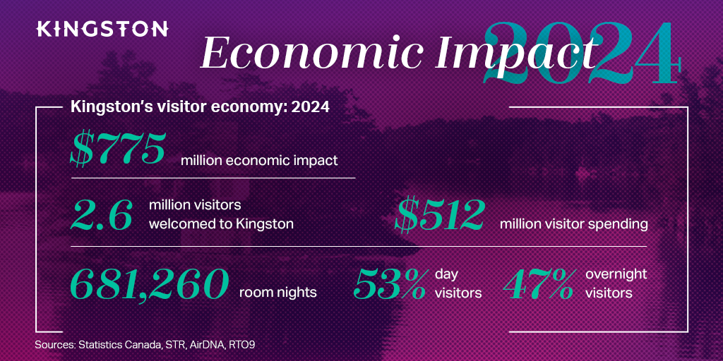 24-036-ImpactGraphic-2024 2024 Economic Impact